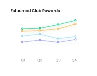 Rewards Chart