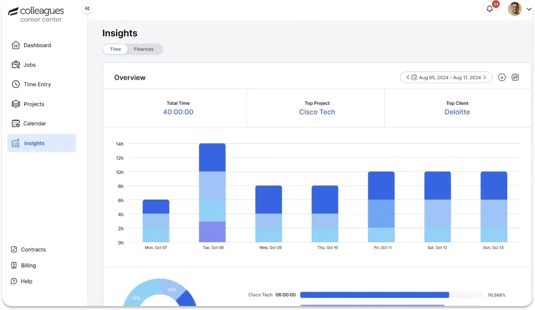 Career insights report