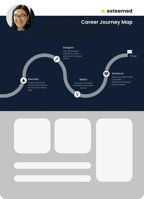 Career Journey Map